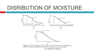 DISRIBUTION OF MOISTURE
Dr. Ibtihal O. Alkarim
 