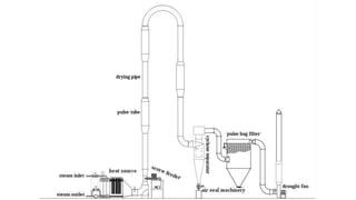 Dr. Ibtihal O. Alkarim
 