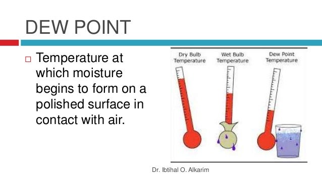 Dew Point Explanation | What is a dew point? – JIIVCI