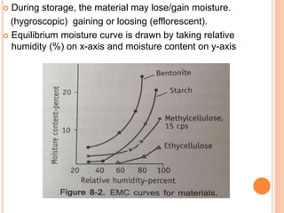  During storage, the material may lose/gain moisture.
(hygroscopic) gaining or loosing (efflorescent).
 Equilibrium moisture curve is drawn by taking relative
humidity (%) on x-axis and moisture content on y-axis
 