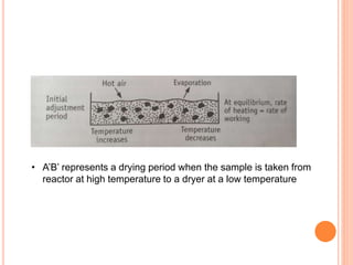 • A’B’ represents a drying period when the sample is taken from
reactor at high temperature to a dryer at a low temperature
 