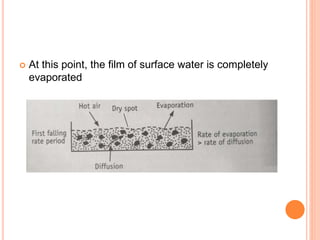  At this point, the film of surface water is completely
evaporated
 
