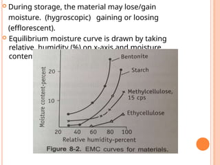  During storage, the material may lose/gain
moisture. (hygroscopic) gaining or loosing
(efflorescent).
 Equilibrium moisture curve is drawn by taking
relative humidity (%) on x-axis and moisture
content on y-axis
 