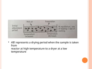 • A’B’ represents a drying period when the sample is taken
from
reactor at high temperature to a dryer at a low
temperature
 