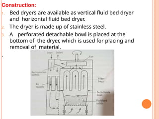 Construction:
1. Bed dryers are available as vertical fluid bed dryer
and horizontal fluid bed dryer.
2. The dryer is made up of stainless steel.
3. A perforated detachable bowl is placed at the
bottom of the dryer, which is used for placing and
removal of material.
.
 