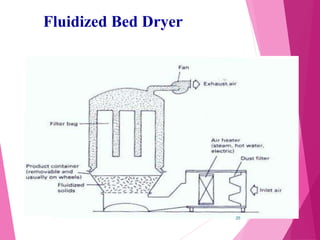 Drying- Pharmaceutical Engineering | PPT