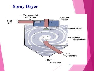 Drying Using Void Drying is defined as removal of the liquid from a material by ...