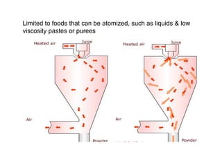 Limited to foods that can be atomized, such as liquids  low
viscosity pastes or purees
 