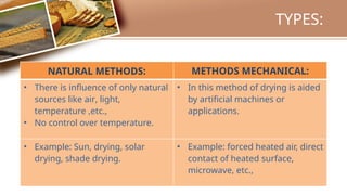 important ppt on the process of drying.pptx