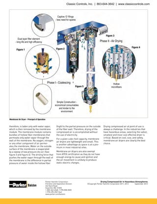 therefore, is laden only with water vapor,
which is then removed by the membrane
module. The membrane module contains
bundles of hollow fiber membranes that
permeate only water vapor through the
wall of the membrane. No oxygen, nitrogen
or any other component of air perme-
ates the membrane. Water on the outside
surface of the membrane is evaporated
by a sweep of low pressure dry air. (See
figure 3 and figure 4). The driving force that
pushes the water vapor through the wall of
the membrane is the difference in partial
pressure of water inside the hollow fiber
Parker Hannifin Corporation
Filtration and Separation Division
242 Neck Road
Haverhill, MA  01835
1-800-343-4048, 1-978-858-0505
1-978-478-2501 (fax)
www.parker.com/balston
Drying Compressed Air in Hazardous Atmospheres
©Copyright Parker Hannifin Corporation 2011, 2013              September 2013
(high) to the partial pressure on the outside
of the fiber wall. Therefore, drying of the
compressed air is accomplished without
the use of electricity.
For a given cubic foot capacity, membrane
air dryers are lightweight and small. This
is another advantage as space is at a pre-
mium in most industrial sites.
Membrane air dryers are also exempt
from ATEX certification as they do not have
enough energy to cause and ignition and
the air movement is unlikely to produce
static electric charges.
Drying compressed air at point of use is
always a challenge. In the industries that
have hazardous areas, selecting the safest,
smallest and most cost effective dryer is
critical. Based on cost, size, and safety,
membrane air dryers are clearly the best
choice.
Membrane Air Dryer - Principal of Operation
Figure 1
Hollow
microfibers
Figure 4
Figure 3
Figure 5
Figure 2
Phase I - Coalescing
Phase II - Air Drying
Captive ‘O’ Rings
- less need for spares
Dual layer filter element
- long life and high efficiency
Simple Construction -
economical consumables
and kinder to the
environment
Classic Controls, Inc. | 863-644-3642 | www.classiccontrols.com
 