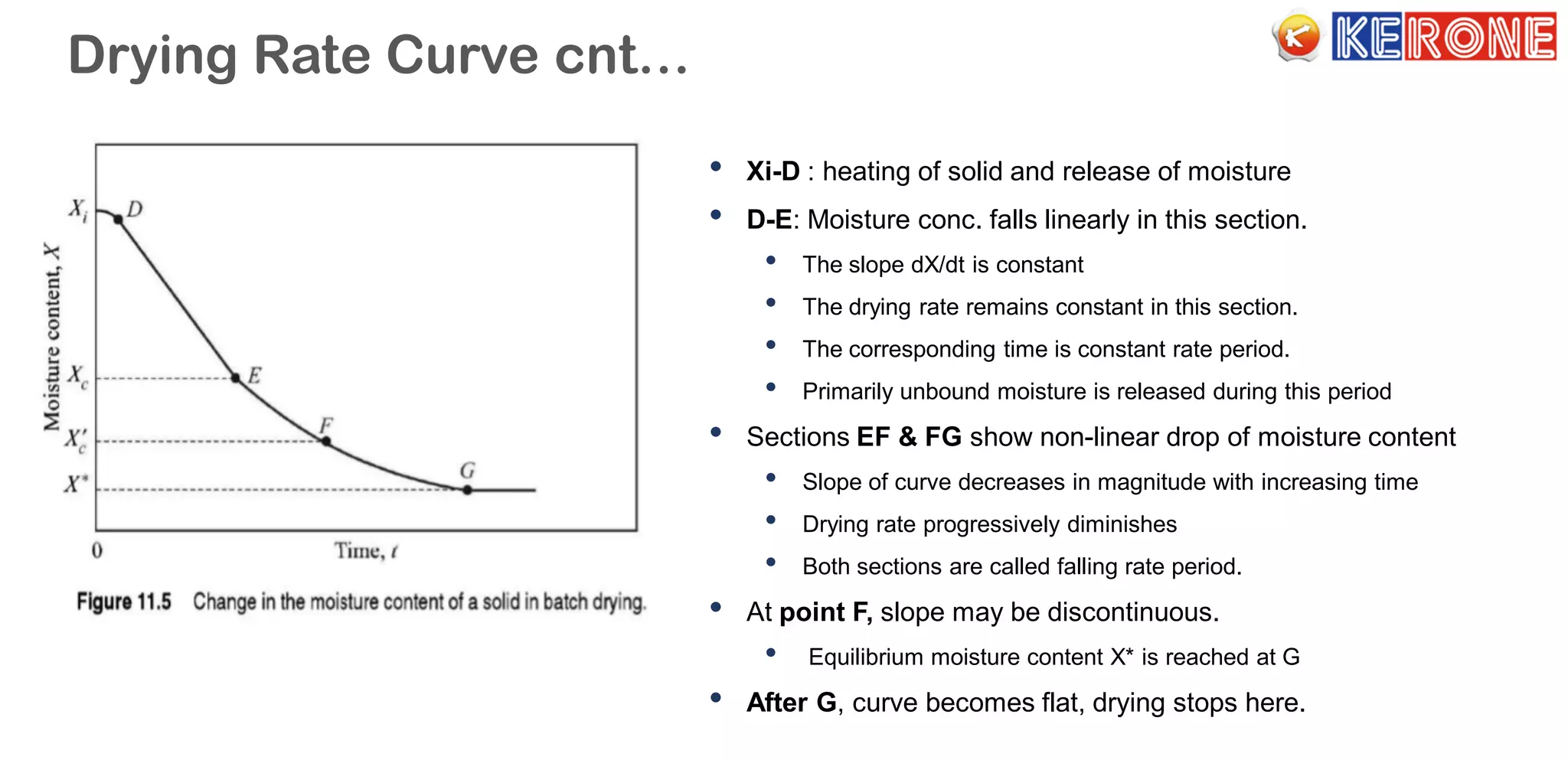 Drying Rate Curve cnt…
• Xi-D : heating of solid and release of moisture
• D-E: Moisture conc. falls linearly in this section.
• The slope dX/dt is constant
• The drying rate remains constant in this section.
• The corresponding time is constant rate period.
• Primarily unbound moisture is released during this period
• Sections EF & FG show non-linear drop of moisture content
• Slope of curve decreases in magnitude with increasing time
• Drying rate progressively diminishes
• Both sections are called falling rate period.
• At point F, slope may be discontinuous.
• Equilibrium moisture content X* is reached at G
• After G, curve becomes flat, drying stops here.
 