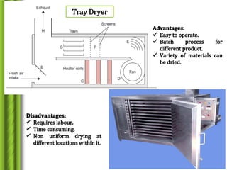 Drying and dehydration