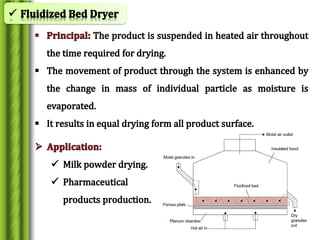 Drying and dehydration