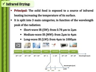 Drying and dehydration