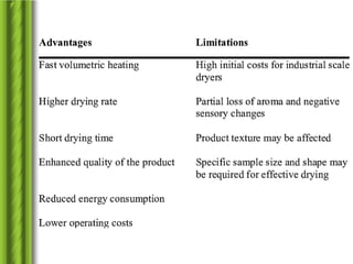 Drying and dehydration