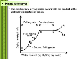 Drying and dehydration