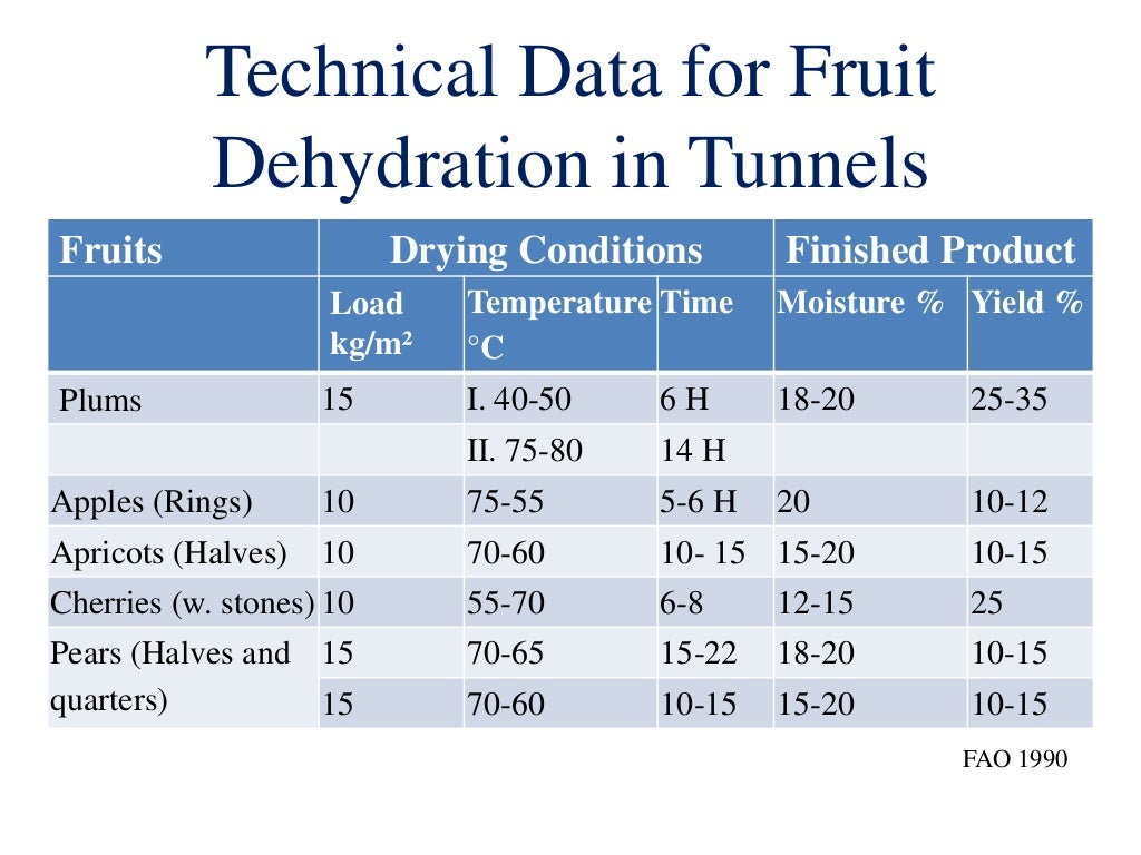 Drying and dehydration of fruits and vegetables