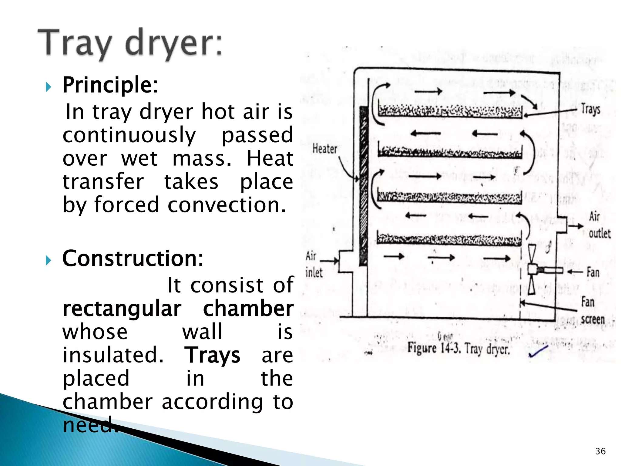  Principle:
In tray dryer hot air is
continuously passed
over wet mass. Heat
transfer takes place
by forced convection.
 Construction:
It consist of
rectangular chamber
whose wall is
insulated. Trays are
placed in the
chamber according to
need.
36
 