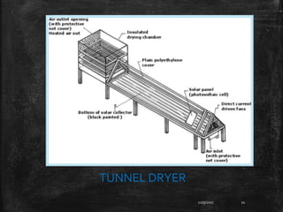 12/9/2017 21
TUNNEL DRYER
 