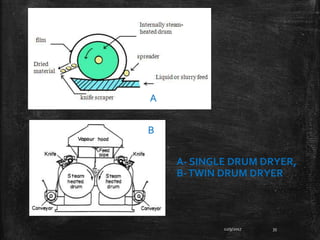 12/9/2017 35
A
B
A- SINGLE DRUM DRYER,
B-TWIN DRUM DRYER
 