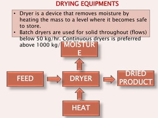 • Dryer is a device that removes moisture by
heating the mass to a level where it becomes safe
to store.
• Batch dryers are used for solid throughout (flows)
below 50 kg/hr. Continuous dryers is preferred
above 1000 kg/hr.
DRYER
MOISTUR
E
HEAT
FEED
DRIED
PRODUCT
DRYING EQUIPMENTS
 