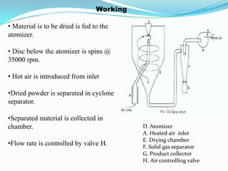 Working

• Material is to be dried is fed to the
atomizer.

• Disc below the atomizer is spins @
35000 rpm.

• Hot air is introduced from inlet

•Dried powder is separated in cyclone
separator.

•Separated material is collected in
chamber.                                    D. Atomizer
                                            A. Heated air inlet
                                            E. Drying chamber
•Flow rate is controlled by valve H.        F. Solid gas separator
                                            G. Product collector
                                            H. Air controlling valve
 