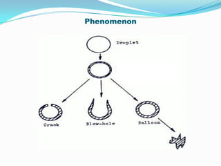 Phenomenon
 