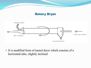 Rotary Dryer




 It is modified form of tunnel dryer which consists of a
  horizontal tube, slightly inclined
 