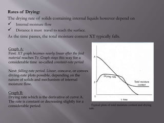 Drying Process Graph Drying | PPTX