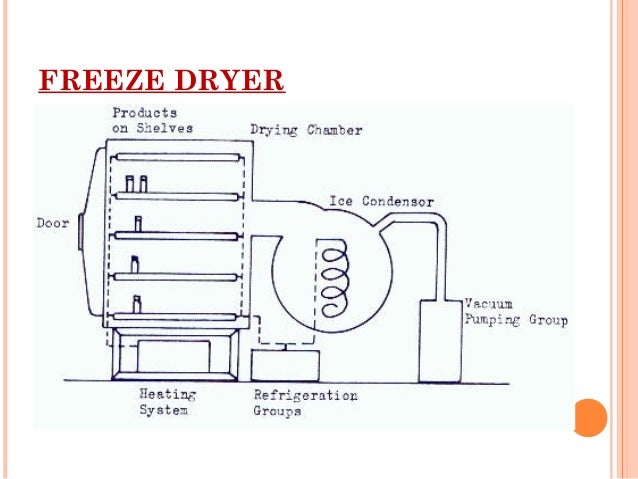 Image Result For Vapour Phase Drying Image Result For Vapour Phase Drying
