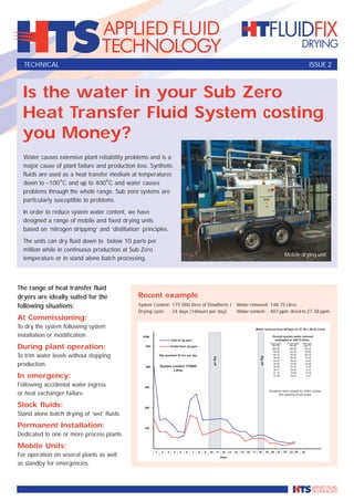 TECHNICAL                                                                                                                                                                                                                                          ISSUE 2



  Is the water in your Sub Zero
  Heat Transfer Fluid System costing
  you Money?
  Water causes extensive plant reliability problems and is a
  major cause of plant failure and production loss. Synthetic
  fluids are used as a heat transfer medium at temperatures
  down to –100°C and up to 400°C and water causes
  problems through the whole range. Sub zero systems are
  particularly susceptible to problems.
  In order to reduce system water content, we have
  designed a range of mobile and fixed drying units
  based on ‘nitrogen stripping’ and ‘distillation’ principles.
  The units can dry fluid down to below 10 parts per
  million while in continuous production at Sub Zero
                                                                                                                                                                                                                              Mobile drying unit
  temperature or in stand alone batch processing.



The range of heat transfer fluid
dryers are ideally suited for the                Recent example                                                                                                    Recent example
following situations:                            System Content: 175 000 litres of Dowtherm J                                                                      Water removed: 148.75 Litres
                                                 Drying cycle:   24 days (16hours per day)                                                                         Water content: 407 ppm dried to 27.38 ppm.
At Commissioning:
To dry the system following system                                                                                                                                                      Water removal from 407ppm to 27.38 = 66.43 Litres

installation or modification.                      PPM                                                                                                                                                        Overall system water removal
                                                                                  Inlet to rig ppm                                                                                                             estimated at 148.75 litres
                                                                                                                                                                                                             Start ppm             Finish ppm   Diff ppm
During plant operation:                             500                           Outlet from rig ppm                                                                                                         407.00
                                                                                                                                                                                                              285.00
                                                                                                                                                                                                                                    148.30
                                                                                                                                                                                                                                    148.80
                                                                                                                                                                                                                                                 258.70
                                                                                                                                                                                                                                                 136.20
                                                                                                                                                                                                              149.00                  82.50       66.50

To trim water levels without stopping                             Rig operated 16 hrs per day                                                                                                                 120.10                  55.40       64.70
                                                                                                                                                                                             Rig off
                                                                                                                                       Rig off




                                                                                                                                                                                                                99.00                 85.00       14.00
                                                                                                                                                                                                                63.25                 50.33       12.92
production.                                         400 *         System content 175000
                                                                                                                                                                                                                56.50
                                                                                                                                                                                                                55.85
                                                                                                                                                                                                                                      25.90
                                                                                                                                                                                                                                      50.20
                                                                                                                                                                                                                                                  30.60
                                                                                                                                                                                                                                                    5.65
                                                                          Litres                                                                                                                                36.17                 26.40         9.77
                                                                                                                                                                                                                31.16                 16.46       14.70
In emergency:                                                                                                                                                                                                   27.38                 23.31         4.07



Following accidental water ingress                  300

or heat exchanger failure.
                                                                                                                                                                                                         Variations were caused by chiller cycling
                                                                                                                  *                                                                                              and opening of sub loops

                                                                                                          *

Stock fluids:                                       200

Stand alone batch drying of ‘wet’ fluids.                                                                 *
                                                          *               *                                       *                               *
                                                                  *                                                       *                             *

Permanent Installation:                             100
                                                                                  *
                                                                                                                                                  *           *

Dedicated to one or more process plants.                          *       *
                                                                                  *
                                                                                          *       *
                                                                                                  *                       *
                                                                                                                                                        *     *        *
                                                                                                                                                                       *
                                                                                                                                                                             *
                                                                                                                                                                                   *
                                                                                                                                                                                         *
                                                                                          *                                                                                        *     *               *
                                                                                                                                                                             *                                   *        *              *
Mobile Units:                                                                                                                                                                                            *       *
                                                                                                                                                                                                                          *
                                                                                                                                                                                                                                   *
                                                                                                                                                                                                                                   *     *

                                                              1       2       3       4       5       6       7       8       9   10         11       12 13       14       15 16       17 18           19 20         21       22       23 24    25
For operation on several plants as well                                                                                                           Days

as standby for emergencies.
 