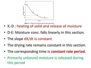• Xi-D : heating of solid and release of moisture
• D-E: Moisture conc. falls linearly in this section.
• The slope dX/dt is constant
• The drying rate remains constant in this section.
• The corresponding time is constant rate period.
• Primarily unbound moisture is released during
this period
 
