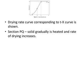 • Drying rate curve corresponding to t-X curve is
shown.
• Section PQ – solid gradually is heated and rate
of drying increases.
 