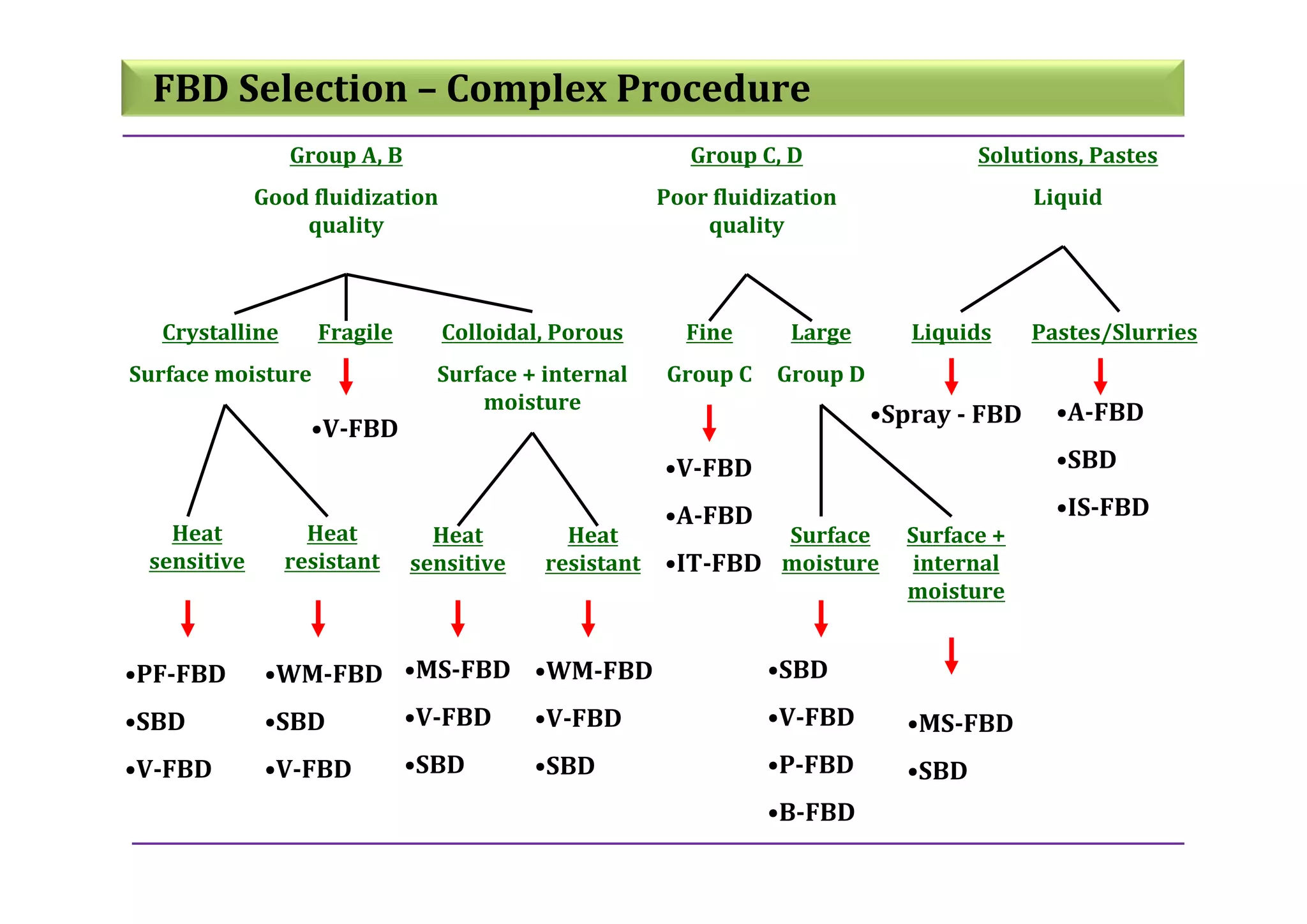 Drying Principles And Practice pdf Drying principles and practice pdf