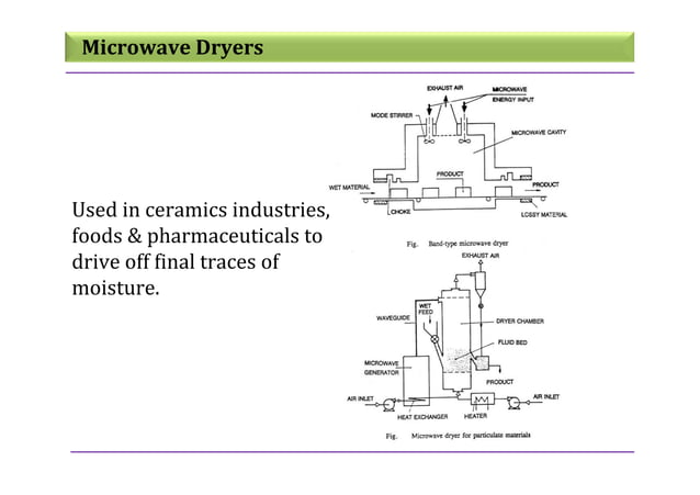 Drying_Principles and Practice.pdf