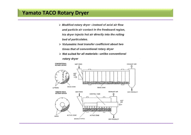Drying_Principles and Practice.pdf