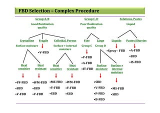 Drying_Principles and Practice.pdf