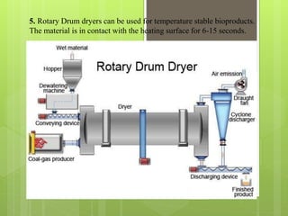5. Rotary Drum dryers can be used for temperature stable bioproducts.
The material is in contact with the heating surface for 6-15 seconds.
 