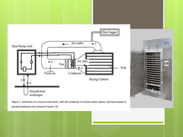 Drying process | PPT
