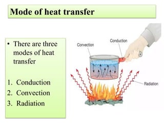 Mode of heat transfer
• There are three
modes of heat
transfer
1. Conduction
2. Convection
3. Radiation
 