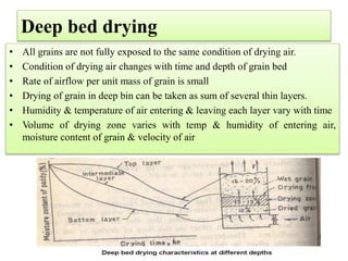 Deep bed drying
• All grains are not fully exposed to the same condition of drying air.
• Condition of drying air changes with time and depth of grain bed
• Rate of airflow per unit mass of grain is small
• Drying of grain in deep bin can be taken as sum of several thin layers.
• Humidity & temperature of air entering & leaving each layer vary with time
• Volume of drying zone varies with temp & humidity of entering air,
moisture content of grain & velocity of air
 