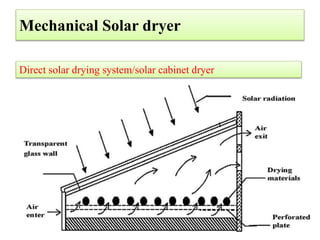 Mechanical Solar dryer
Direct solar drying system/solar cabinet dryer
 