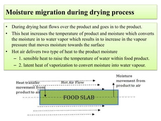 Moisture migration during drying process
• During drying heat flows over the product and goes in to the product.
• This heat increases the temperature of product and moisture which converts
the moisture in to water vapor which results in to increase in the vapour
pressure that moves moisture towards the surface
• Hot air delivers two type of heat to the product moisture
– 1. sensible heat to raise the temperature of water within food product.
– 2. latent heat of vaporization to convert moisture into water vapour.
 