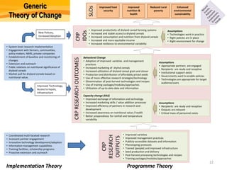 Dryland Cereals - Presentation for Discussion with Donors and Partners - June 2013