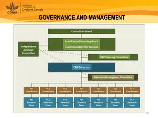 Dryland Cereals - Presentation for Discussion with Donors and Partners - June 2013