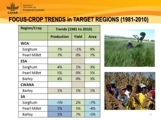 Dryland Cereals - Presentation for Discussion with Donors and Partners - June 2013