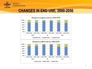 Dryland Cereals - Presentation for Discussion with Donors and Partners - June 2013