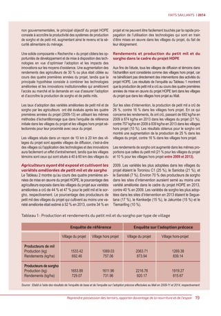 Technology diffusion and uptake - Improved sorghum and pearl millet varieties flourish under the HOPE project (French)