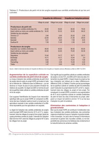 Technology diffusion and uptake - Improved sorghum and pearl millet varieties flourish under the HOPE project (French)