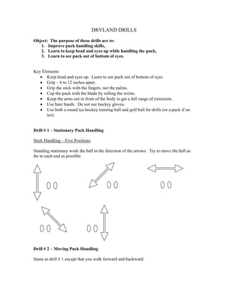 DRYLAND DRILLS

Object: The purpose of these drills are to:
   1. Improve puck handling skills,
   2. Learn to keep head and eyes up while handling the puck,
   3. Learn to see puck out of bottom of eyes.


Key Elements
   • Keep head and eyes up. Learn to see puck out of bottom of eyes.
   • Grip – 6 to 12 inches apart.
   • Grip the stick with the fingers, not the palms.
   • Cup the puck with the blade by rolling the wrists.
   • Keep the arms out in front of the body to get a full range of extension.
   • Use bare hands. Do not use hockey gloves.
   • Use both a round ice hockey training ball and golf ball for drills (or a puck if on
      ice).


Drill # 1 – Stationary Puck Handling

Stick Handling – Five Positions

Standing stationary work the ball in the direction of the arrows. Try to move the ball as
far to each end as possible.




Drill # 2 – Moving Puck Handling

Same as drill # 1 except that you walk forward and backward.
 